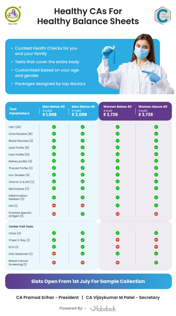 Health Check - Women Above 40